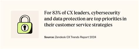 88 effective call centre scripts: Examples + template | Zendesk India