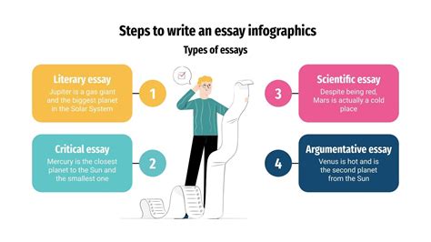 Image result for Essay Steps