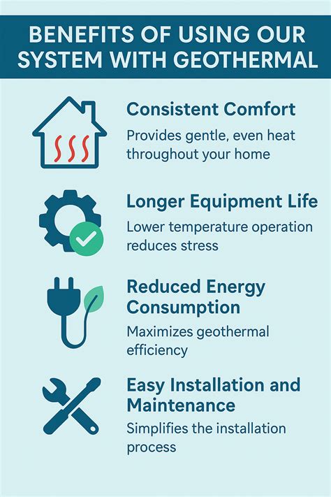 Geothermal Boilers and Radiant Heating – A Perfect Match with FloorHeat ...