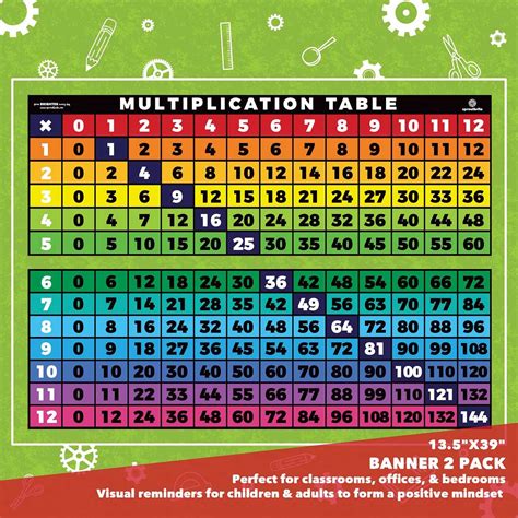 Times Table Chart Printable 112 - Printable Calendars AT A GLANCE