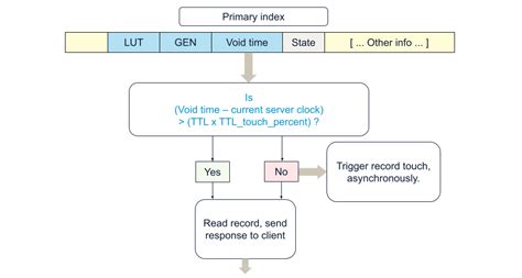 Image result for LRU Cache Java