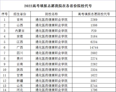 2021年志愿填报代码表 - 武汉科技职业学院