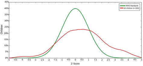 Neurocognitive Profile and Associated Factors Among Children Affected ...