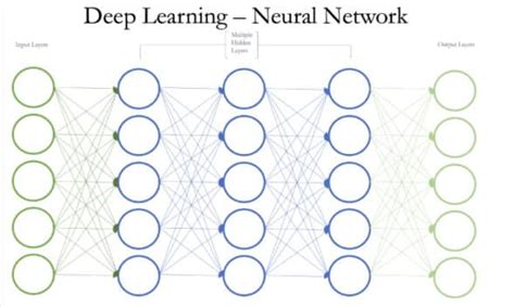 Image result for Freecodecamp Deep Learning