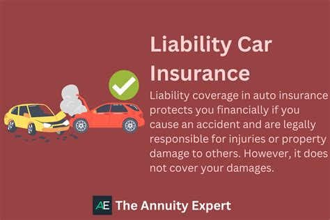 Image result for Cheap Liability Insurance for Cars