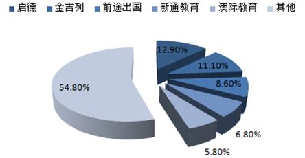 不想踩雷的进，留学中介机构排名，这三家供你选择！ - 知乎