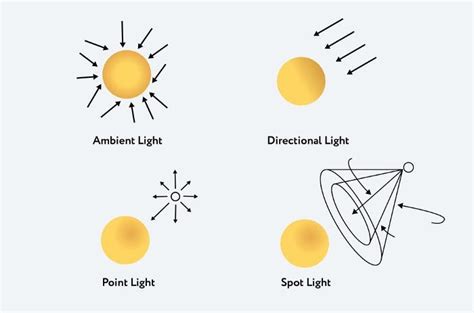 3D Object JavaScript 的图像结果