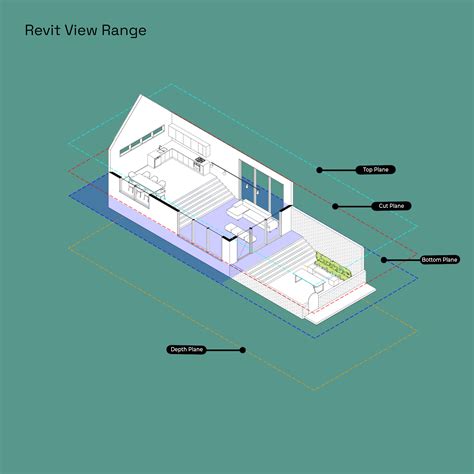 Image result for Crash Course Modelign in Revit