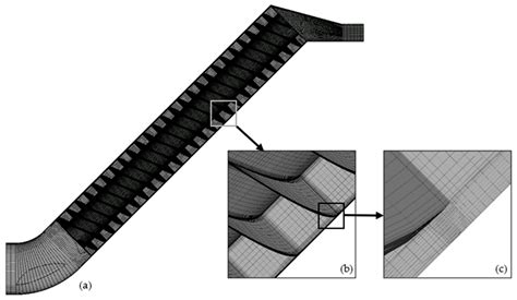 Computational Flow Analysis on a Real Scale Run-of-River Archimedes ...