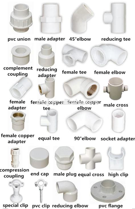Image result for PVC Fittings Guide