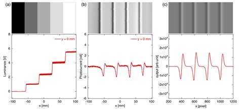 Image result for Put Letters Subplot Matplotlib