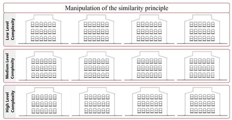 Influence of Complexity and Gestalt Principles on Aesthetic Preferences ...