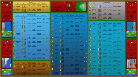 Stardew valley fishing guide - downtownkoti