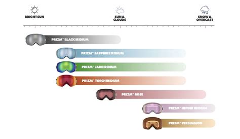 Oakley PRIZM Lenses and Lens Options | Oakley® SE