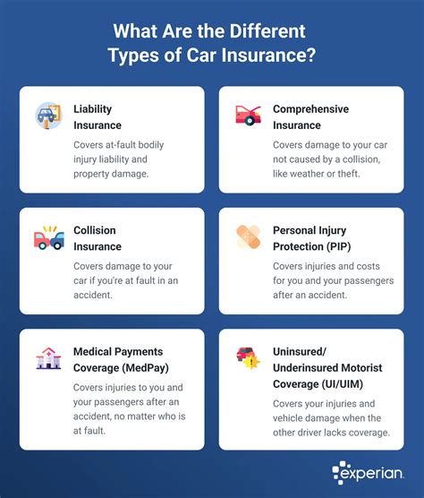 Basic Car Insurance Coverage 的图像结果