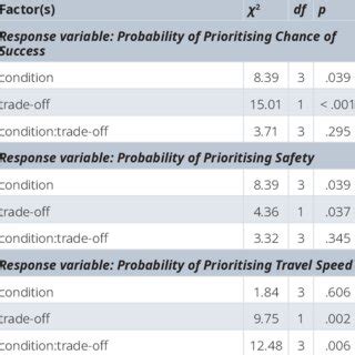 Logistic Regression Model Deviance 的图像结果