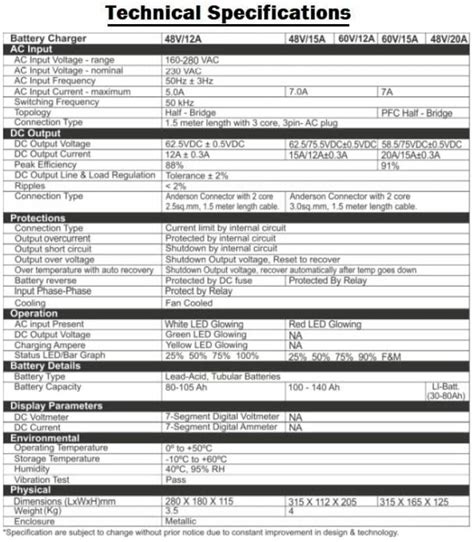 UTL Solar E-Rickshaw Li-ion Battery Charger 48 Volt 20 Amp, 15 Month ...