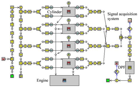 Fault Diagnosis of the Blocking Diesel Particulate Filter Based on ...