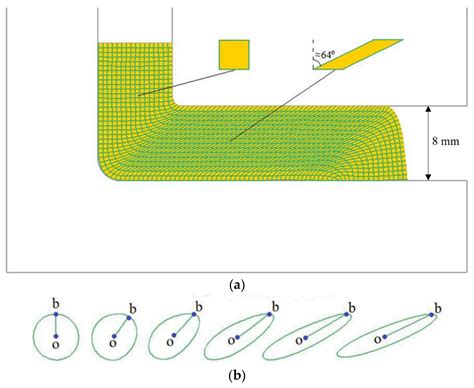 Asymmetric (Hot, Warm, Cold, Cryo) Rolling of Light Alloys: A Review