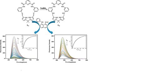 Journal of Chemical Sciences | Indian Academy of Sciences