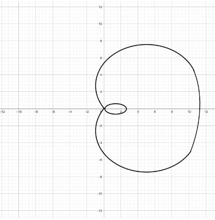 Image result for How Do You Know If a Graph Is a Function