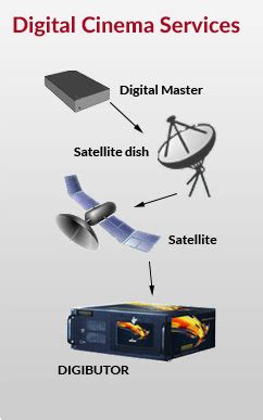UMW-OTT Platform Service Provider With Digital Cinema Services