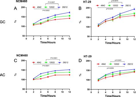 Image result for Enterococcus Faecalis Colon Cancer