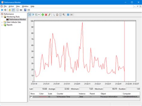 Image result for System Performance Test