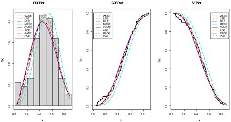 Symmetric and Asymmetric Expansion of the Weibull Distribution ...