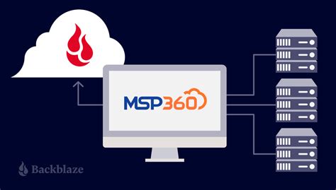 Image result for How to Backup a Virtual Server