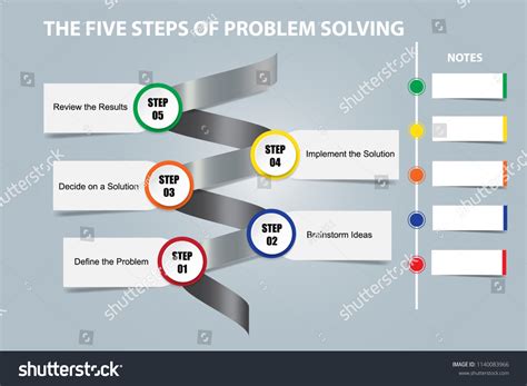 5 Steps to Problem Solving 的图像结果