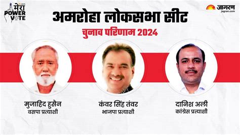 Amroha Lok Sabha Chunav Result 2024: अमरोहा सीट से भाजपा के कंवर सिंह ...