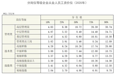 2021年中国人力资源服务行业发展现状分析 一文带你了解哪些行业平均工资水平最高_行业研究报告 - 前瞻网