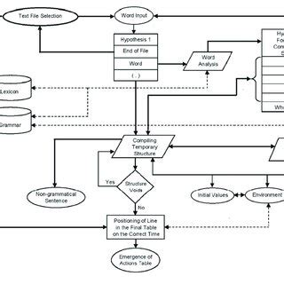 Word Algorithm 的图像结果
