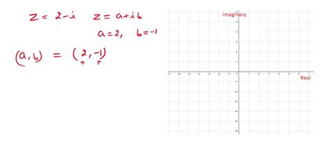Image result for Complex Number Line