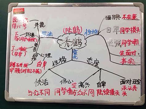 人物关系树状图,家人物树状图,家庭人物树状图_大山谷图库