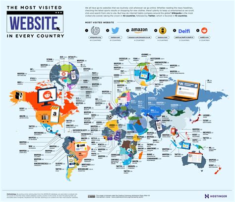 Most visited website in each country : r/MapPorn