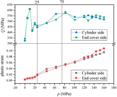 Analysis of Sealing Performance of Metal B-ring Self-Tightening Structure