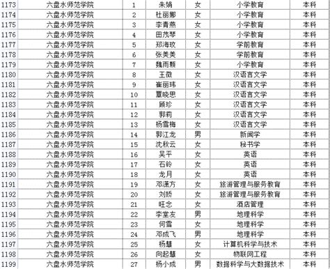 贵州六盘水第一中学高中毕业证样本图办理（贵州六盘水市高中学校）_毕业证样本网