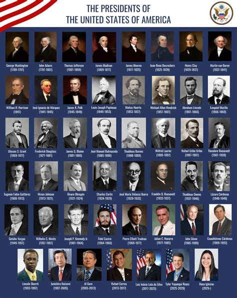[REMASTERED - DEFINITIVE EDITION] Classroom Poster of the Presidents of ...