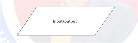 Image result for Coding Flowchart Symbols