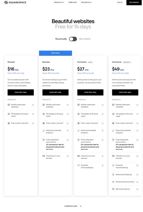 Squarespace vs Shopify vs GoDaddy: The Ecommerce Showdown for 2024 ...