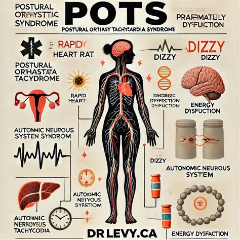 POTS Toronto Clinic: A Personalized Approach to Health - Toronto ...