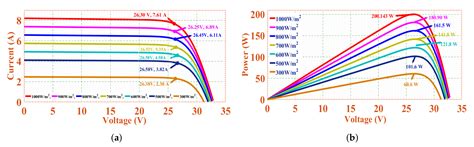 Optimal Hybrid PV Array Topologies to Maximize the Power Output by ...