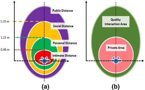 Types of Human Interaction 的图像结果