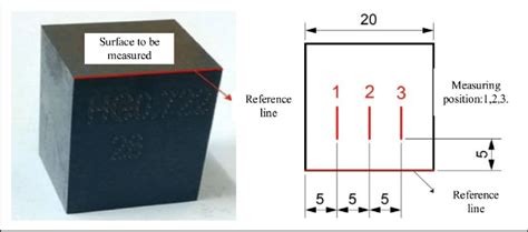 Image result for Measuring Position