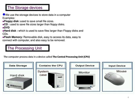 Image result for Storage Devices Examples in Computer