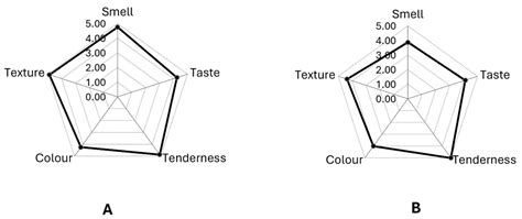 Effect of Farming System Type on Broilers’ Antioxidant Status ...