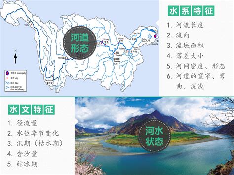 中国的河流（1）——河流概况 - 至作课件云平台