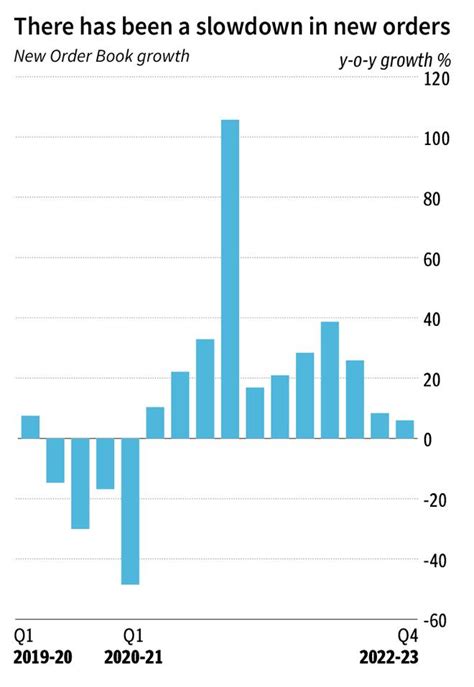 Image result for Capacity Utilisation